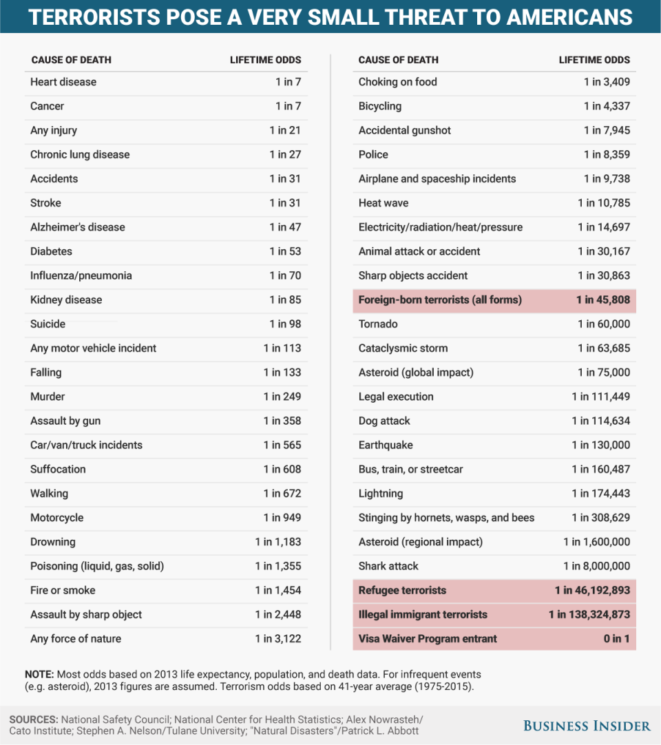 BI Graphics_Odds of Dying