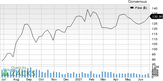 NGL Energy Partners LP Price and Consensus