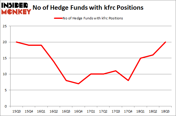 No of Hedge Funds with KFRC Positions