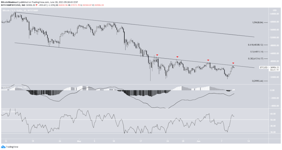 Bitcoin Preis Kurs Chart 6-Stunden-Ansicht BTC Tradingview 10.06.2021