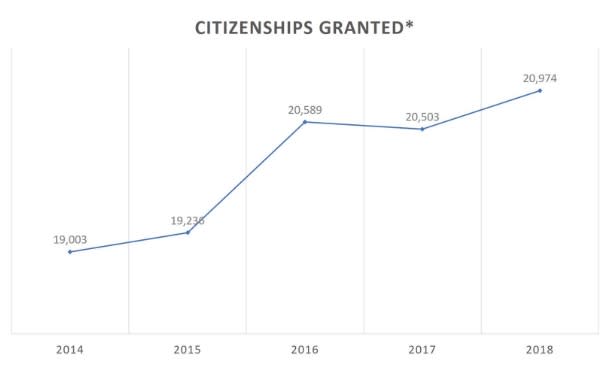 SOURCE: Strategy Group of PMO, Population in Brief 2019