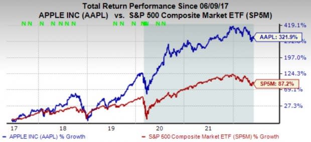 Apple and Coca-Cola dominate Berkshire Hathaway's portfolio - Investing.com  India