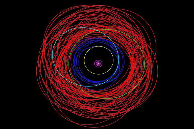 Las órbitas de las lunas mostradas en un gráfico