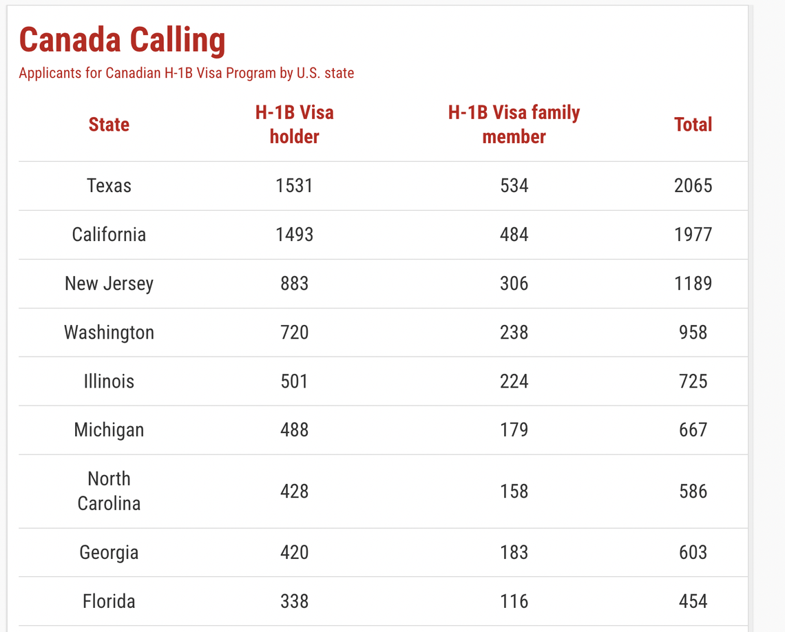 Applicants for Canadian H-1B Visa Program by U.S. state