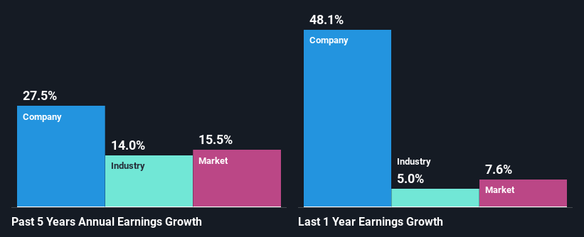 past-earnings-growth