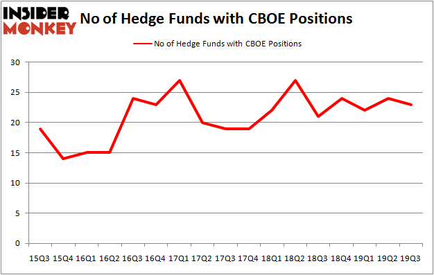 CBOE_dec2019