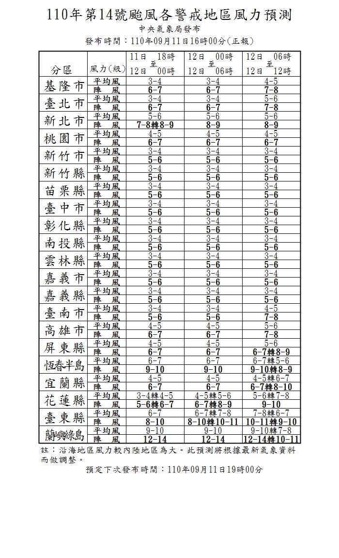 中央氣象局發布璨樹颱風個警戒地區的風力預測。（圖／翻攝自中央氣象局）