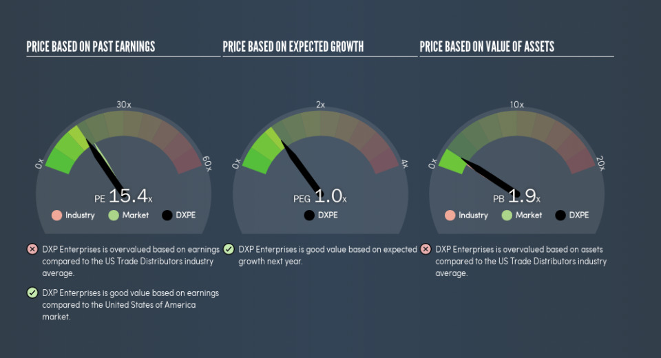 NasdaqGS:DXPE Price Estimation Relative to Market, May 31st 2019