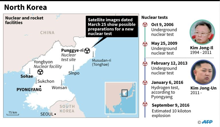 The main missile and rocket test sites in North Korea, plus a timeline of nuclear tests