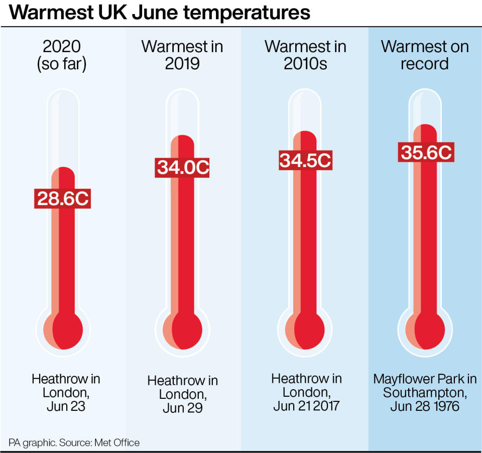 Warmest UK June temperatures. See story WEATHER Hot. Infographic PA Graphics. An editable version of this graphic is available if required. Please contact graphics@pamediagroup.com.