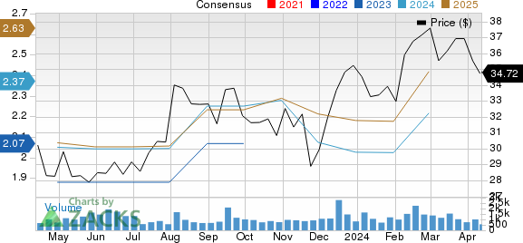 Central Garden & Pet Company Price and Consensus