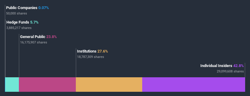 ownership-breakdown