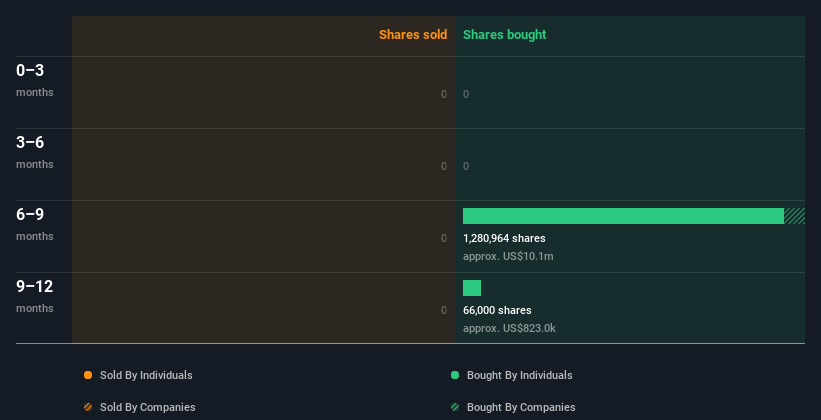 insider-trading-volume