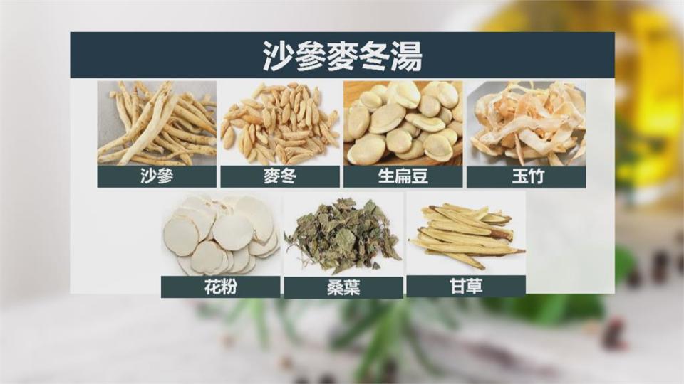 秋天溫差大宜養肺！　多攝取白色食物並按摩「這些穴道」