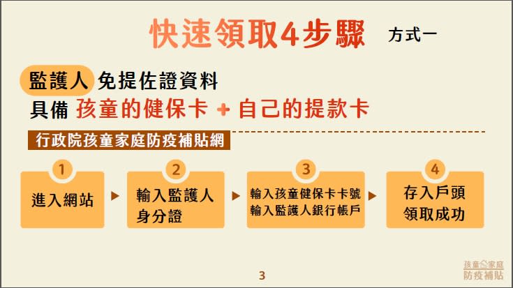 「上網領取」4個步驟。   圖：教育部提供