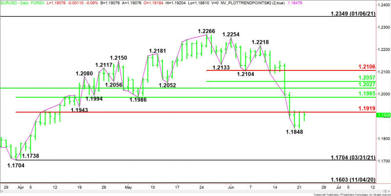 Daily EUR/USD