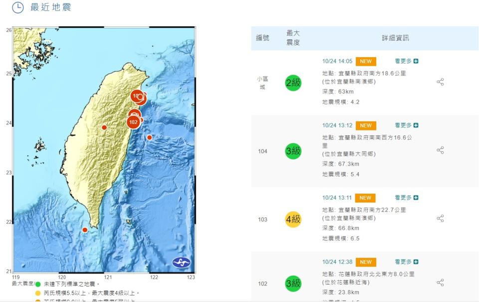 今日下午地震不斷，民眾相當驚恐。（圖／翻攝自中央氣象局官網）