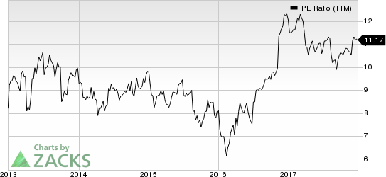 Prudential Financial, Inc. PE Ratio (TTM)