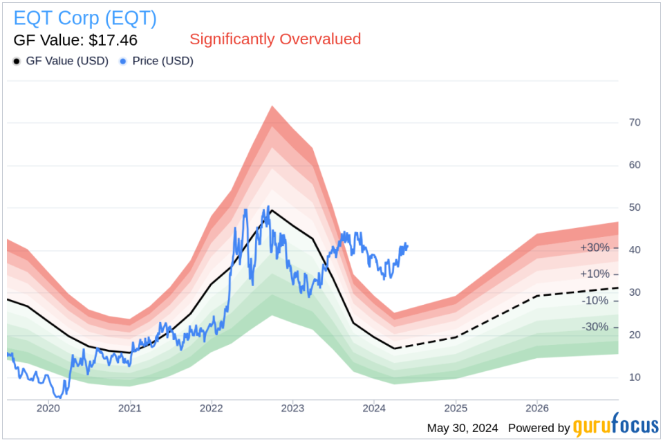 Insider Sale: EVP, GC AND CORP SEC William Jordan Sells 35,000 Shares of EQT Corp (EQT)