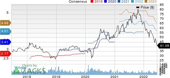 eBay Inc. Price and Consensus