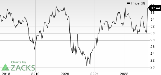 Washington Federal, Inc. Price