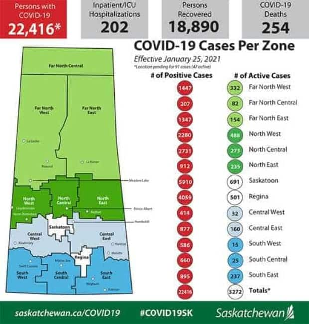 Government of Saskatchewan