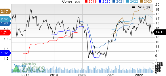 Hewlett Packard Enterprise Company Price and Consensus