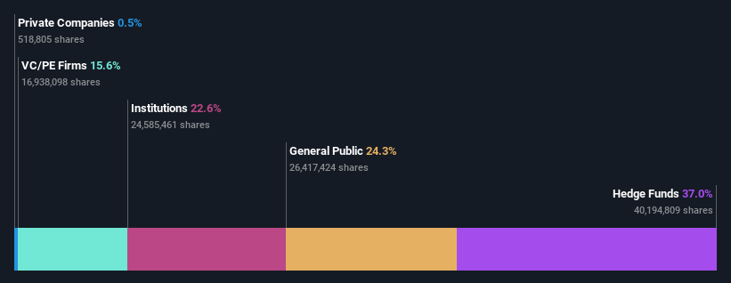 ownership-breakdown