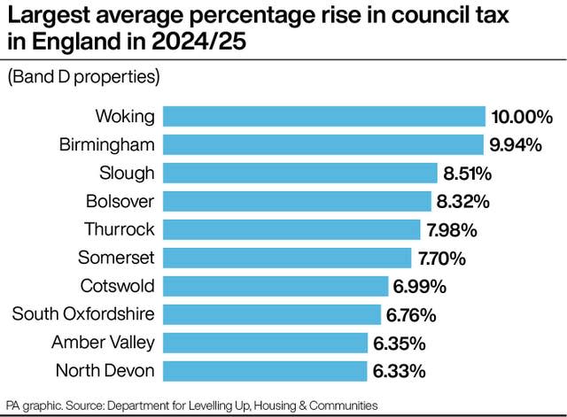 Council tax graphic