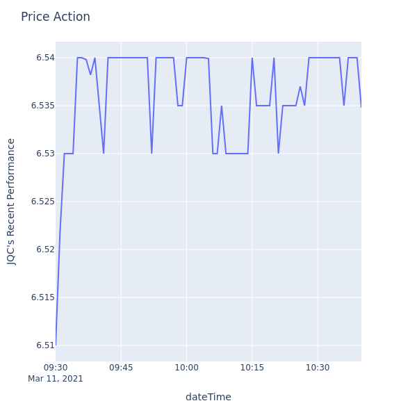 Price Action