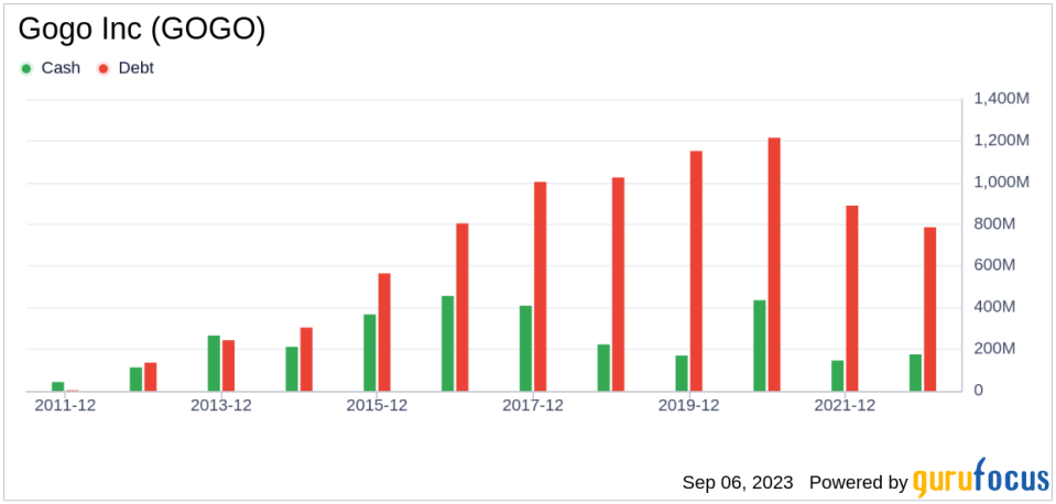 Unveiling Gogo (GOGO)'s Value: Is It Really Priced Right? A Comprehensive Guide