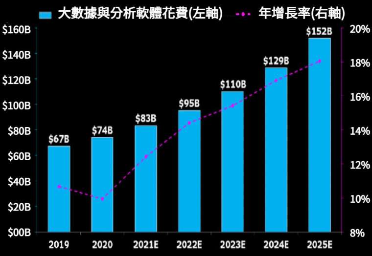 資料來源: IDC, Bloomberg Intelligence .，資料日期：2021.11。