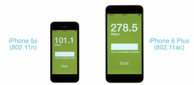 Speed test results -- iPhone 5s vs. iPhone 6 Plus