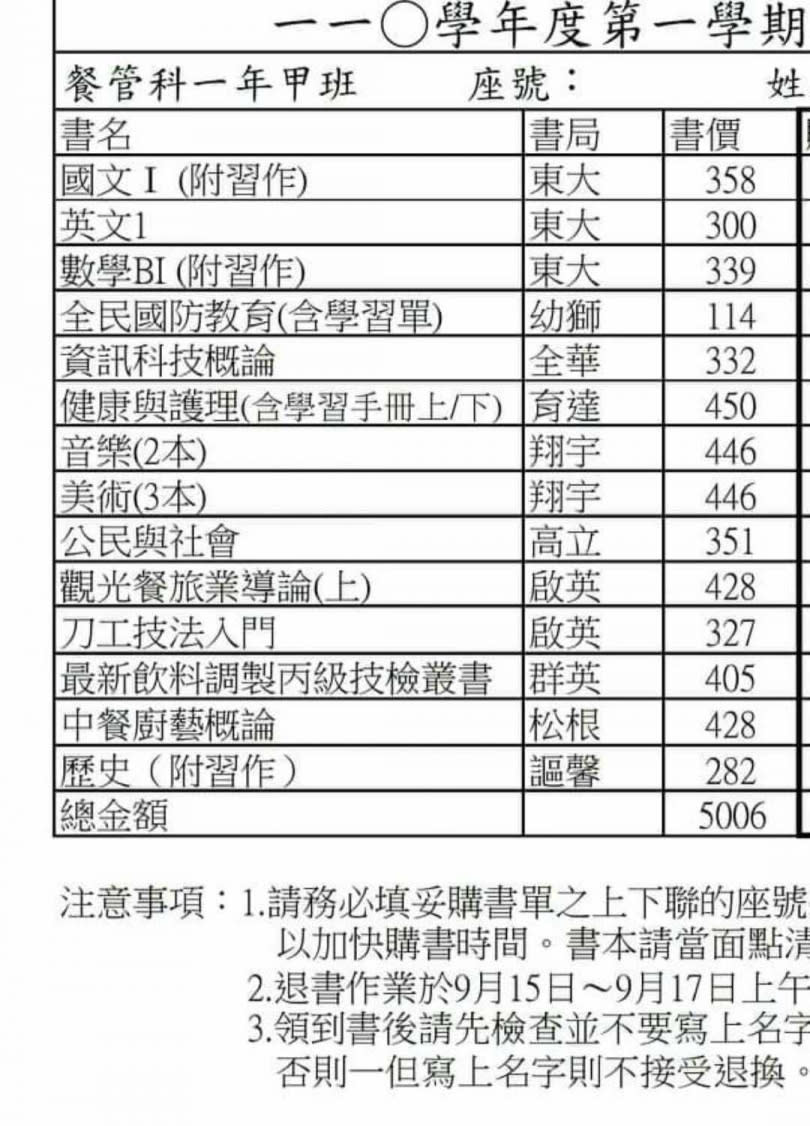 女學生因家境清寒，上網PO文求學校課程教科書與用具獲得網友幫忙。（圖／翻攝自「宜蘭知識＋」臉書）