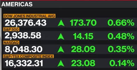 Bloomberg TV - Credit: Bloomberg TV