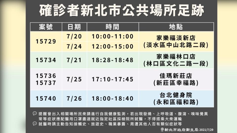 確診者新北市公共場所足跡。（圖／新北市政府）