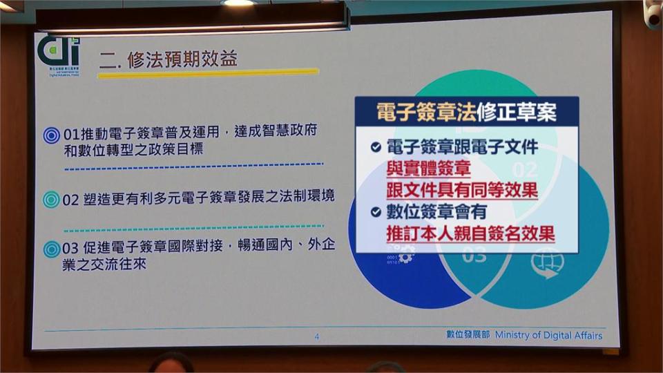 藍批撥接時代已過去　電子簽章應盡速修法、只給一年緩衝政府帶頭做