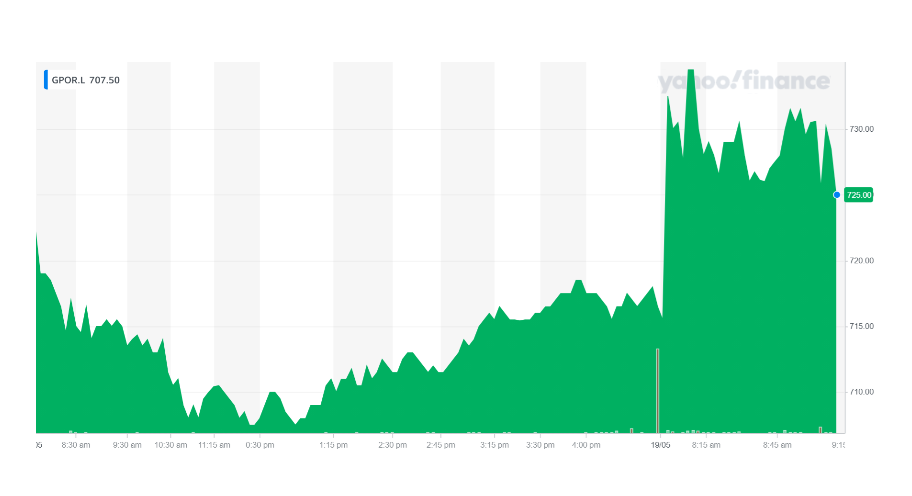 GPE's stock rose on Wednesday morning. Chart: Yahoo Finance UK