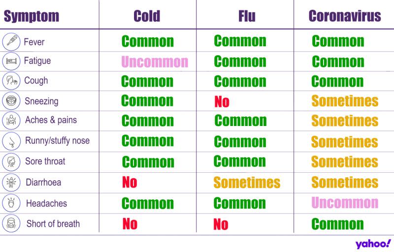 ¿Es seguro ir a la piscina durante el brote de coronavirus?