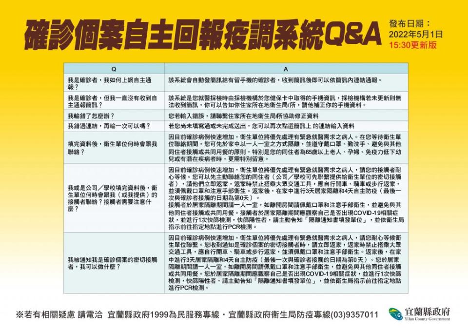 宜蘭縣「確診個案自主回報疫調系統」，若填報遇到困難，可以撥打縣衛生局專線（０３─９３２２６３４）請相關人員協助完成。（宜縣府提供）