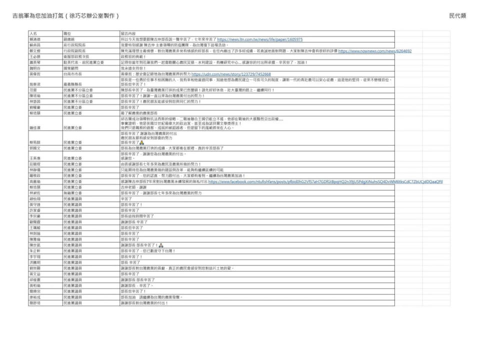 <strong>綠營政治人物力挺陳吉仲名單。（圖／徐巧芯臉書）</strong>