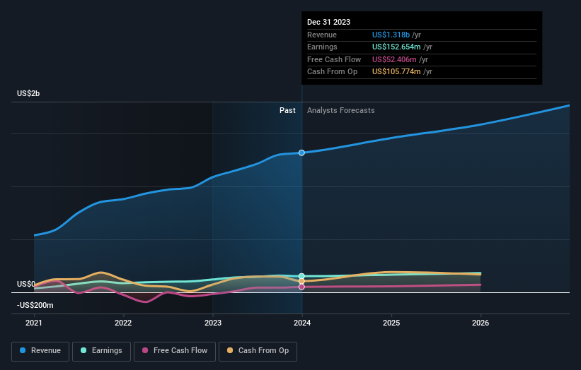 earnings-and-revenue-growth