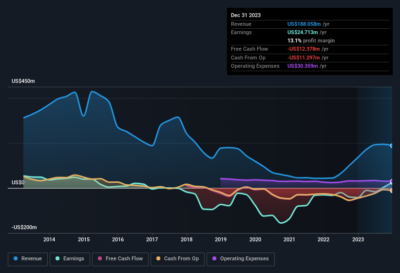 earnings-and-revenue-history