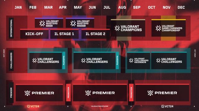 Riot Games' expanded Valorant Challengers system gives teams many