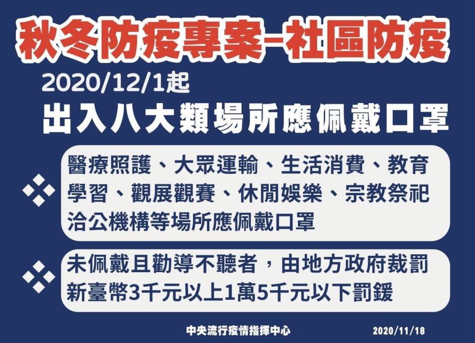 衛福部公布「秋冬防疫專案」即將於12月1日起上路。（圖片來源／中央流行疫情指揮中心）
