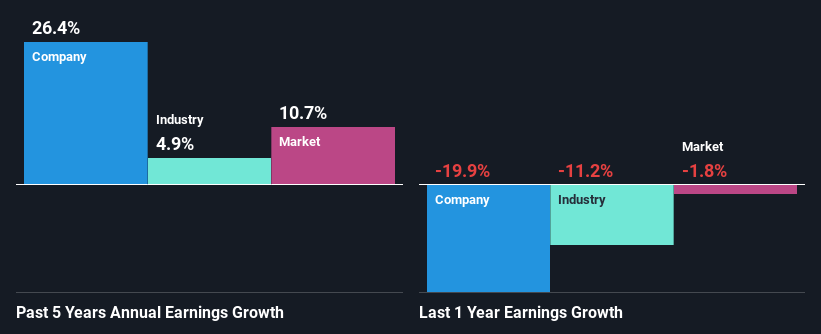 past-earnings-growth