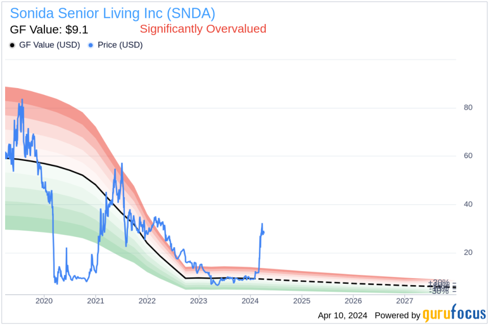 Insider Sell: SVP - Chief Revenue Officer Michael Fryar Sells Shares of Sonida Senior Living Inc (SNDA)