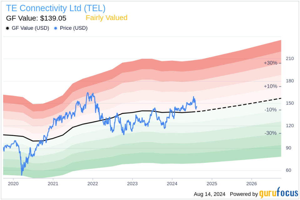 Insider sale: EVP and General Counsel John Jenkins sells 6,149 shares of TE Connectivity Ltd (TEL)