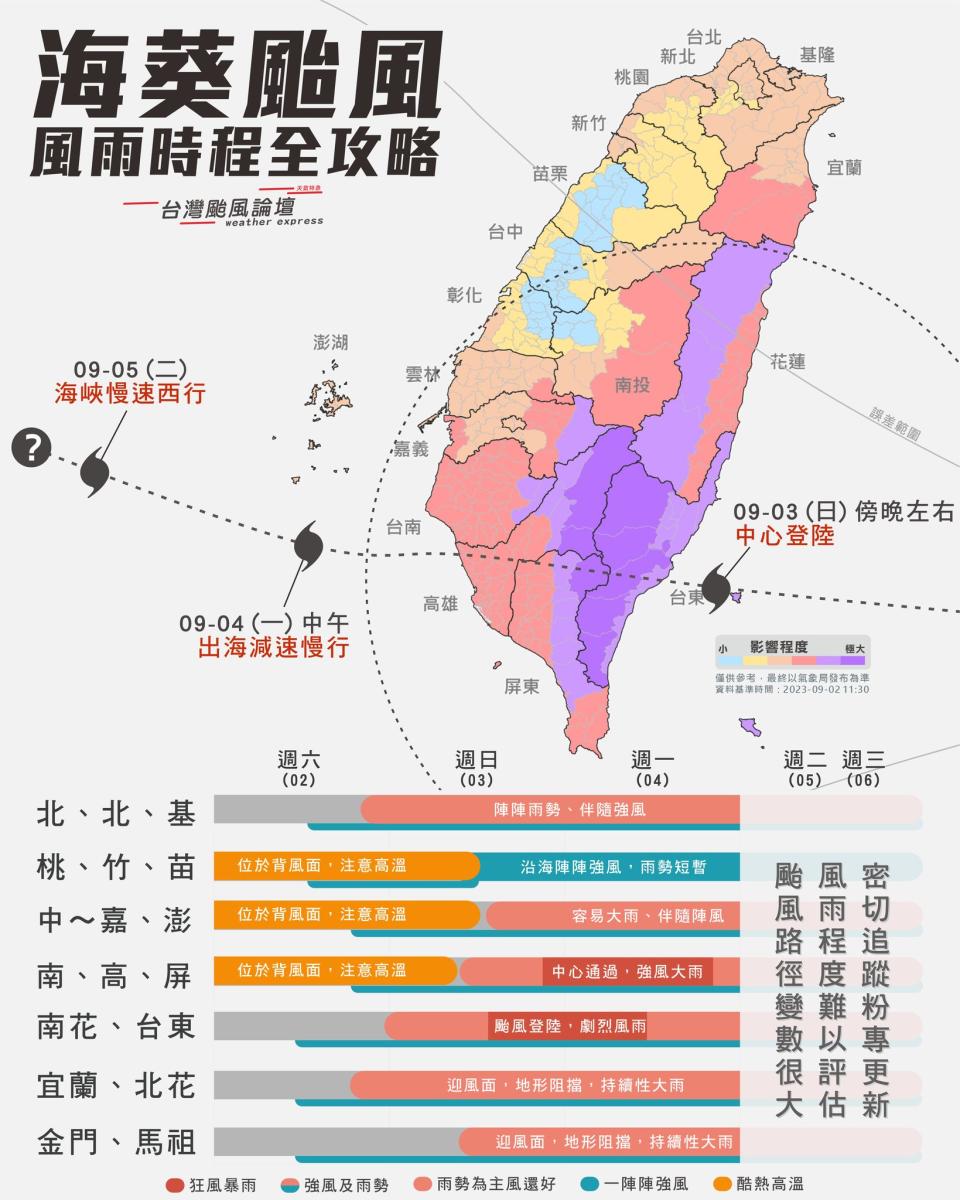 全台變天時程一次看。（圖／翻攝自台灣颱風論壇｜天氣特急臉書）