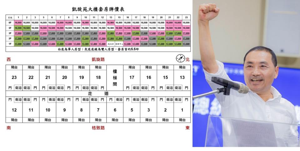 國民黨總統參選人侯友宜（右圖）以妻子名下土地，高價出租給文化大學當學生宿舍，現在改名為「凱旋苑」，共103間套房，月租1萬6000元起跳（左圖）。   圖：翻攝自侯友宜、颽旋苑臉書／新頭殼合成